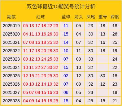 彩票预测(彩票预测专家每天收入)